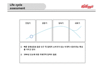 켈로그의 글로벌 경영 성공 및 실패사례-17