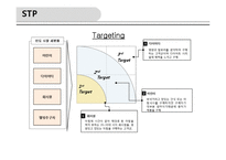 켈로그의 글로벌 경영 성공 및 실패사례-19