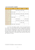 NEXON 넥슨 기업 경영전략분석과 넥슨 현재 문제점및 해결방안제안과 나의견해 레포트-11
