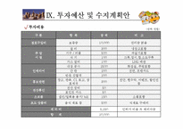 (창업계획서) 대학교앞 도시락 판매업체(맞춤형도시락) 창업 사업계획서-15
