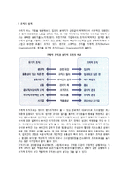 (조직화) 조직화의 의의 및 과정, 조직구조의 유형-2
