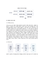 (조직화) 조직화의 의의 및 과정, 조직구조의 유형-3