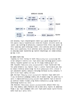 (회계원리) 회계원리의 의의와 주요개념-3