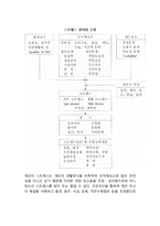 [개인행동개발기법] 과업중심적 개인행동 개발기법(스트레스수용능력개발, 생애-경력계획능력개발)-3