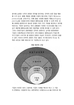 [경영계획의 기본개념] 기업의 성장단계와 경영계획의 변화, 경영계획과 기업의 비전, 전략적 경영의 차원-4