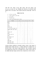 [경영자 활동의 평가] 경영자 및 창업자(창업가)의 기질(능력)-6