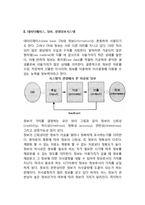 [경영정보시스템] 기업경영과 정보관리, 경영정보시스템(MIS)의 종류-3