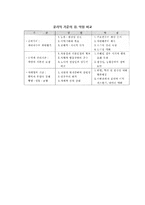 [경영행동과 의사결정상의 윤리적 접근방법] 기업의 생존조건으로서의 경영윤리, 윤리적 접근방법, 윤리적 의사결정기준의 비교-8
