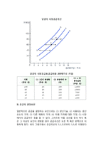 [공급] 공급의 법칙, 공급곡선, 공급결정요인, 공급 및 공급량의 변화-4