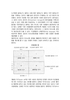 [과정자문 개입] 과정자문의 개념과 적용영역-3