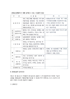 [관광농업] 관광농업의 경영조건(관광농업의 구성조건, 사업내용, 시설물종류, 입지조건)-4
