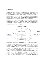 [관광이벤트] 이벤트의 개념과 분류, 관광과 지역이벤트 창출-3