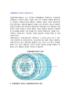 [국제마케팅환경과 국제시장조사] 국제마케팅의 환경과 국제마케팅관리자의 과업, 국제마케팅(글로벌마케팅) 정보시스템, 국제시장조사-2
