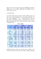 [기업] 기업의 존재이유와 목적, 한국기업의 현황, 기업의 투자 및 자금조달, 기업의 규모와 경쟁, 기업과 정부의 관계-3