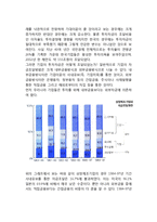 [기업] 기업의 존재이유와 목적, 한국기업의 현황, 기업의 투자 및 자금조달, 기업의 규모와 경쟁, 기업과 정부의 관계-5