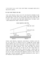 [기업의 사회적 책임] 사회적 책임의 의의와 정의, 기업의 사회적 책임론의 대두배경-3