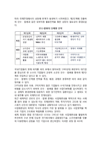 [기업의 인수합병 국제화전략] M&A(기업인수합병)의 국제화단계 및 국제화전략-3