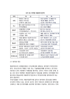 [기업의 인수합병 국제화전략] M&A(기업인수합병)의 국제화단계 및 국제화전략-7