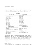 [기업환경변화] 전략적 경영환경과 변화에 적응-2