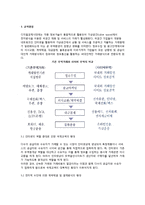 [디지털시대 경제환경변화] 디지털경제의 도래로 인한 경제환경의 변화-5