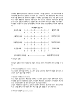 [리더십상황이론] 리더십의 상황이론(피들러의 상황적 리더십, 허시와 블랜차드의 모형, 하우스의 경로-목표모형)-3