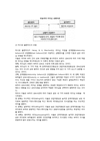 [리더십상황이론] 리더십의 상황이론(피들러의 상황적 리더십, 허시와 블랜차드의 모형, 하우스의 경로-목표모형)-5