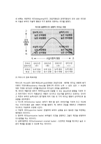 [리더십상황이론] 리더십의 상황이론(피들러의 상황적 리더십, 허시와 블랜차드의 모형, 하우스의 경로-목표모형)-6