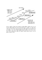 [리더십상황이론] 리더십의 상황이론(피들러의 상황적 리더십, 허시와 블랜차드의 모형, 하우스의 경로-목표모형)-7