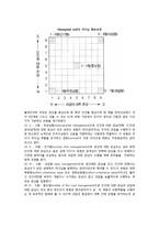 [리더십행동이론] 리더십(리더쉽)의 행동이론-7