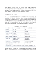 [마케팅전략] 고객관계 수명주기와 마케팅전략, 마케팅전략의 형태(유형)-8