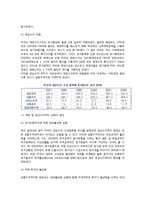 [미국경제의 과제] 미국경제의 문제(과제)-3