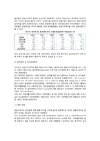[미국경제의 과제] 미국경제의 문제(과제)-4