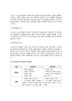 [부실기업의 특징] 부실징후의 기업, 기업부실의 단계와 과정, 기업부실원인, 부실기업과 건전기업 특성비교-3
