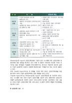 [서비스기업성장단계] 서비스기업의 성장단계 구분-4