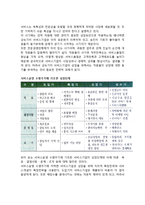 [서비스기업의 환경] 서비스기업운영 수명주기-6