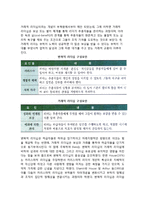 [서비스리더십] 서비스리더십의 개념과 등장배경 및 구성요소, 리더쉽이론의 신조류-5