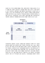 [서비스의 경쟁적 환경 및 경쟁전략] 서비스의 경쟁적 환경, 경쟁에 영향을 미치는 요소, 서비스경쟁전략-6