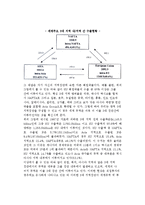 [세계화현상의 실상] 세계화에 대한 오해와 세계무역의 실상-5