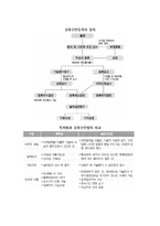 [실용신안권] 실용신안권(실용신안제도)-4