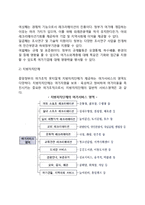 [여가조직의 역할] 공적 및 상업적 여가조직의 역할-5