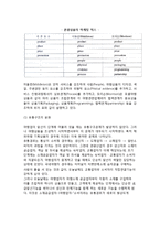 [여행업 상품기획과 마케팅] 여행상품의 특징과 상품기획, 여행상품 마케팅-4