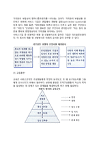[인적자원관리단계] 서비스 인적자원관리의 주요 단계(절차,순서)-3