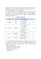 [인적자원관리단계] 서비스 인적자원관리의 주요 단계(절차,순서)-4
