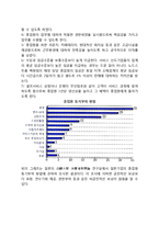 [인적자원관리단계] 서비스 인적자원관리의 주요 단계(절차,순서)-6