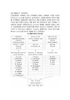 [조직개발기법발달] 조직개발기법의 발달-3