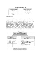 [조직문화] 조직문화의 의의와 개념, 중요성, 기능(조직문화의 순기능과 역기능)-4
