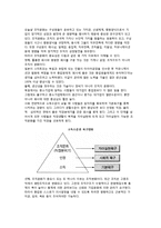 [조직문화] 조직문화의 의의와 개념, 중요성, 기능(조직문화의 순기능과 역기능)-5
