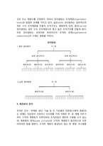 [조직의 구조] 조직화의 기본요소와 원칙-6