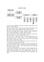 [조직행동론] 인간성을 강조한 조직행동연구(메이요의 호손실험과 인간관계론, 초기인간관계론의 성립과 발전, 현대적 인간관계론의 등장)-5