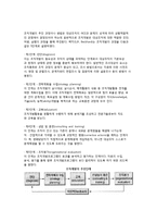 [조직혁신] 조직혁신의 의의와 대상 및 접근방법, 조직변화와 조직개발-6
